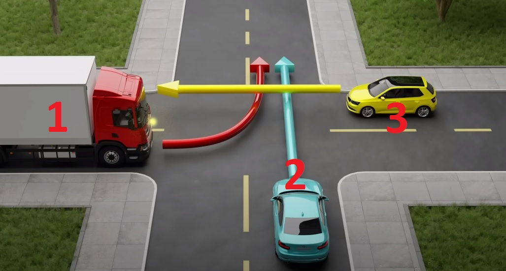 In Welcher Reihenfolge Mussen Die Fahrzeuge Hier Weiterfahren
